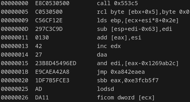 Snippet of the disassembled Shellcode.png